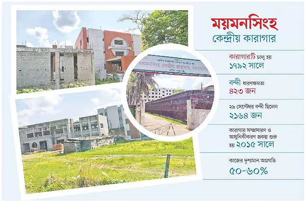 সম্প্রসারণকাজ আর শেষ হয় না, বন্দীরা থাকছেন গাদাগাদি করে